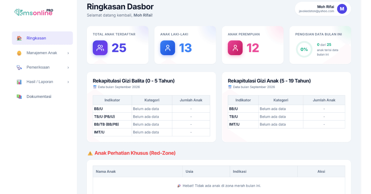 Mulai dari Awal – Antarmuka Input Data Anak