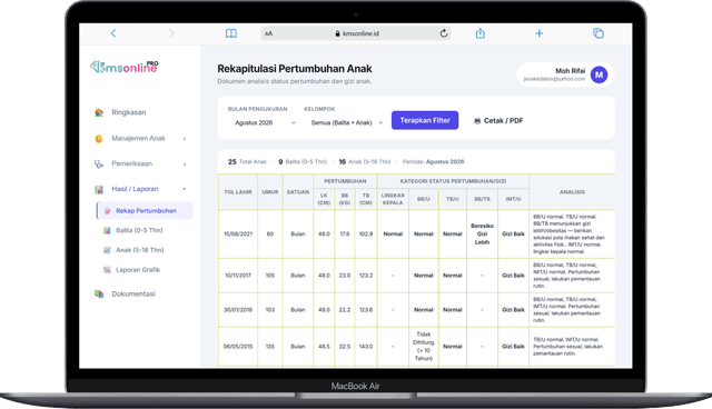 Rekap Pertumbuhan Anak – Grafik & Tabel